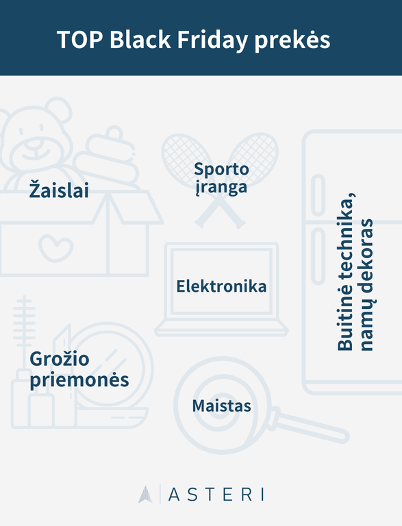 elektronine parduotuve