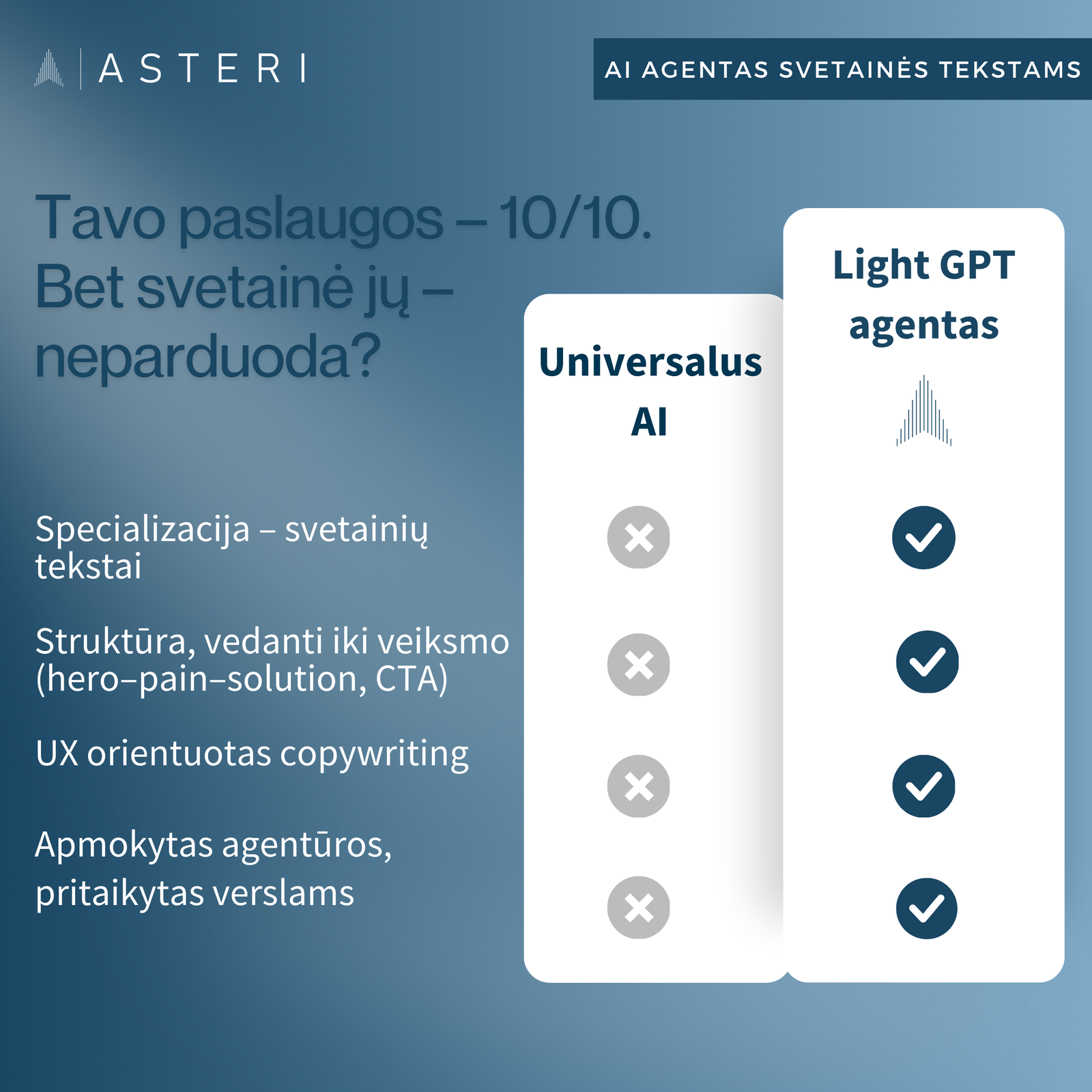 LIGHT GPT AI agentas svetainės tekstams