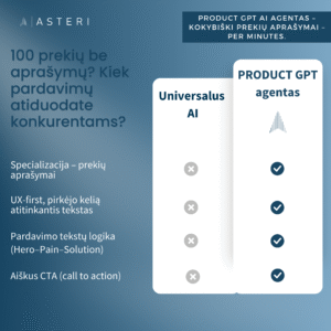 Product GPT prekių aprašymų AI agento skirtumai nuo universalaus ChatGPT